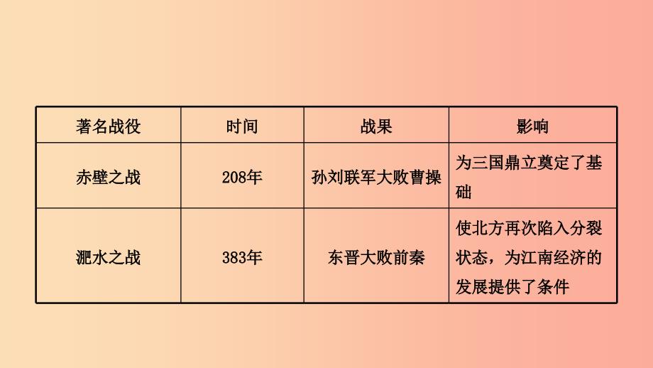 山东省济宁市2019年中考历史复习第三单元政权分立与民族汇聚课件_第3页