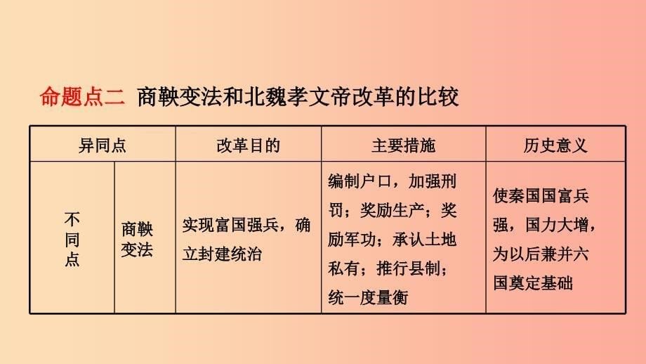 山东省济宁市2019年中考历史复习第三单元政权分立与民族汇聚课件_第5页