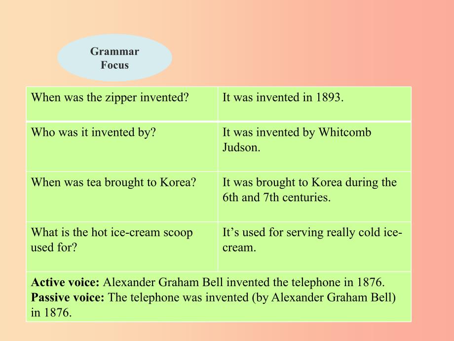 九年级英语全册unit6whenwasitinventedsectionagrammarfocus_4c课件新版人教新目标版_第4页