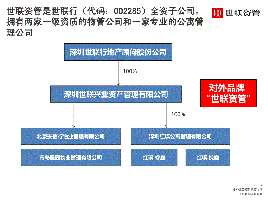 2015 _昆明_德润朗悦湾公寓资产服务方案分享_第3页