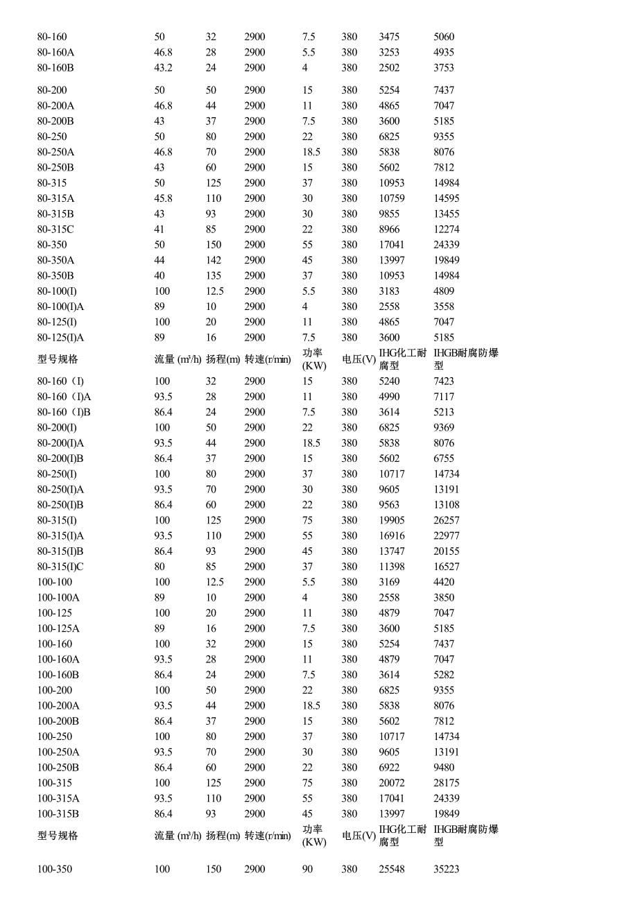 煤化工用泵产品特点安装方式及价格_第5页