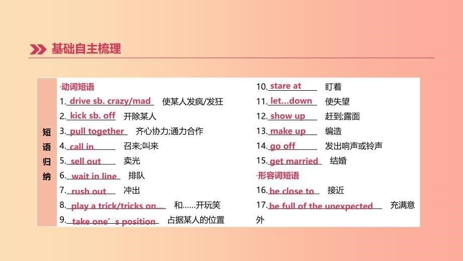 江西专版2019中考英语高分复习第一篇教材梳理篇第20课时units11_12九全课件_第5页