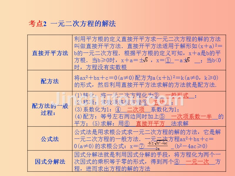 江苏省2019届中考数学专题复习第五章方程与不等式第4讲一元二次方程课件_第3页