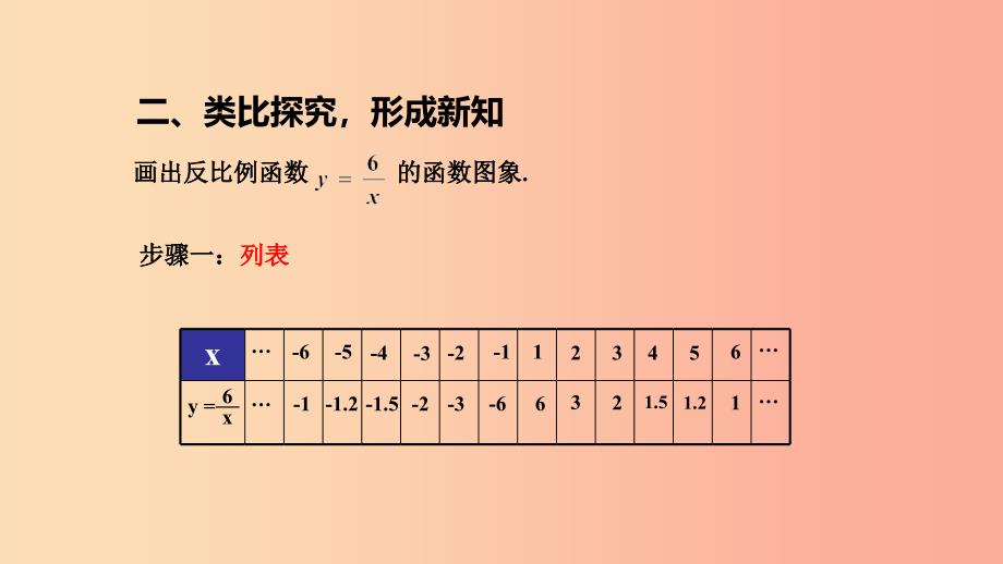 九年级数学下册第二十六章反比例函数26.1反比例函数26.1.2反比例函数的图象和性质课件 新人教版_第3页