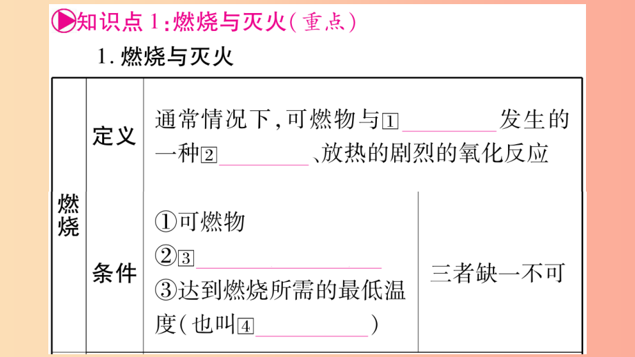 重庆市2019年中考化学复习 第一部分 基础知识 第一单元 常见的物质 第4讲 燃料及其利用（精讲）课件_第3页