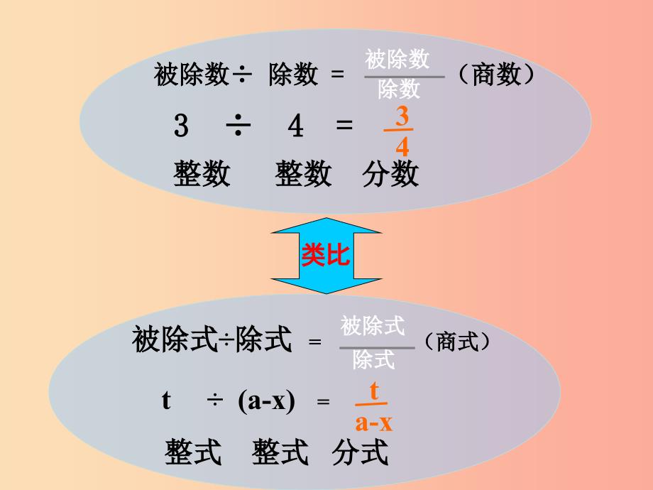 八年级数学下册 16.1 分式及其基本性质 16.1.1 分式课件 （新版）华东师大版_第3页