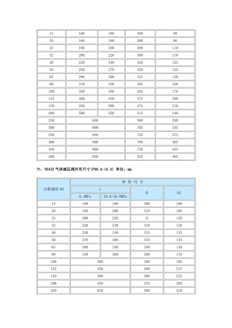 煤气罐减压阀如何使用_第4页