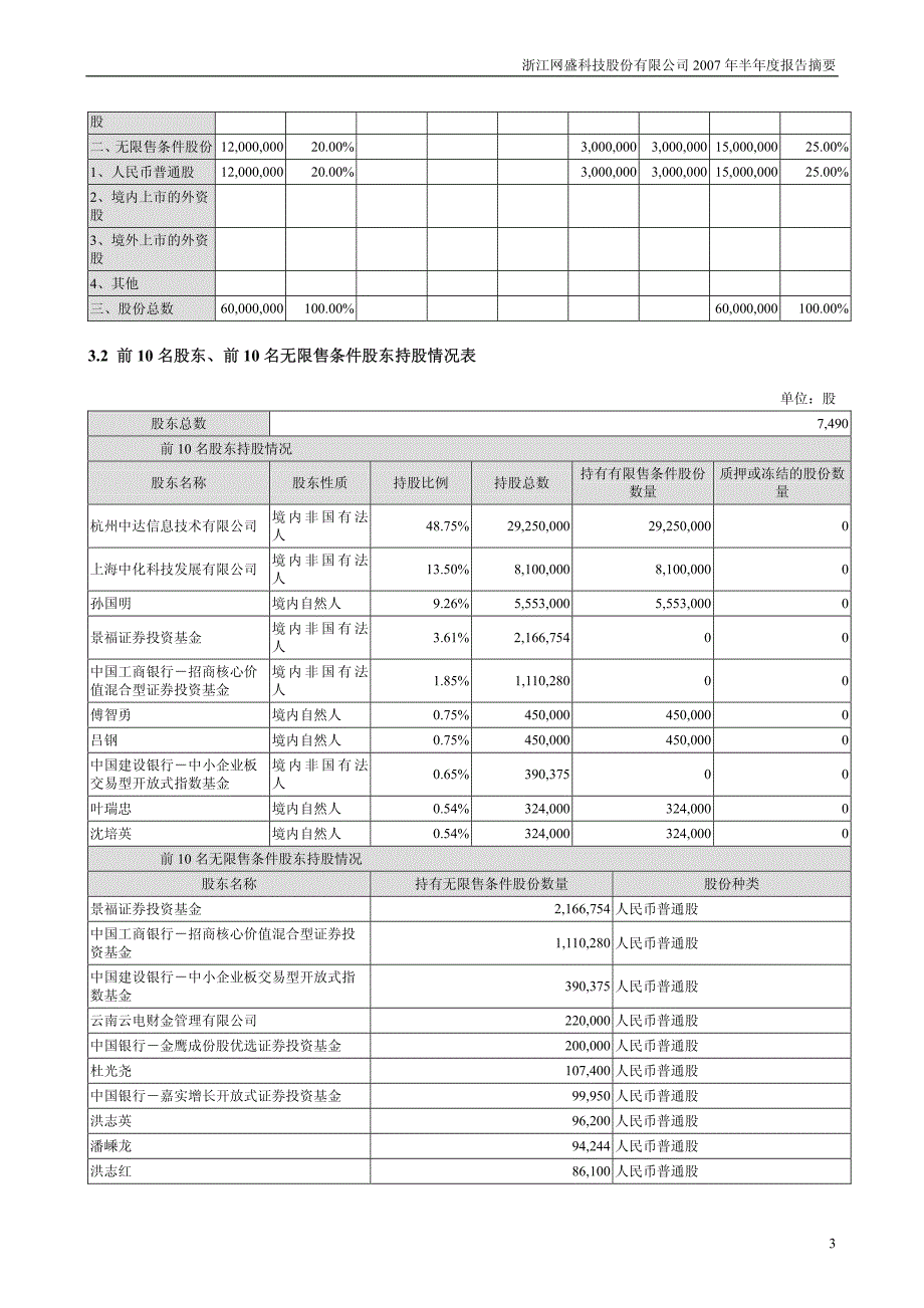 浙江网盛科技股份有限公司2007年半年度报告摘要_第3页