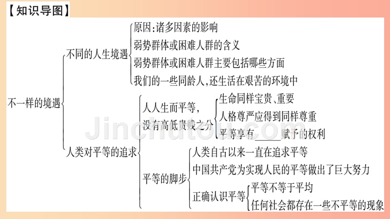 2019年九年级道德与法治上册第三单元同在阳光下知识归纳热点探究习题课件教科版_第2页