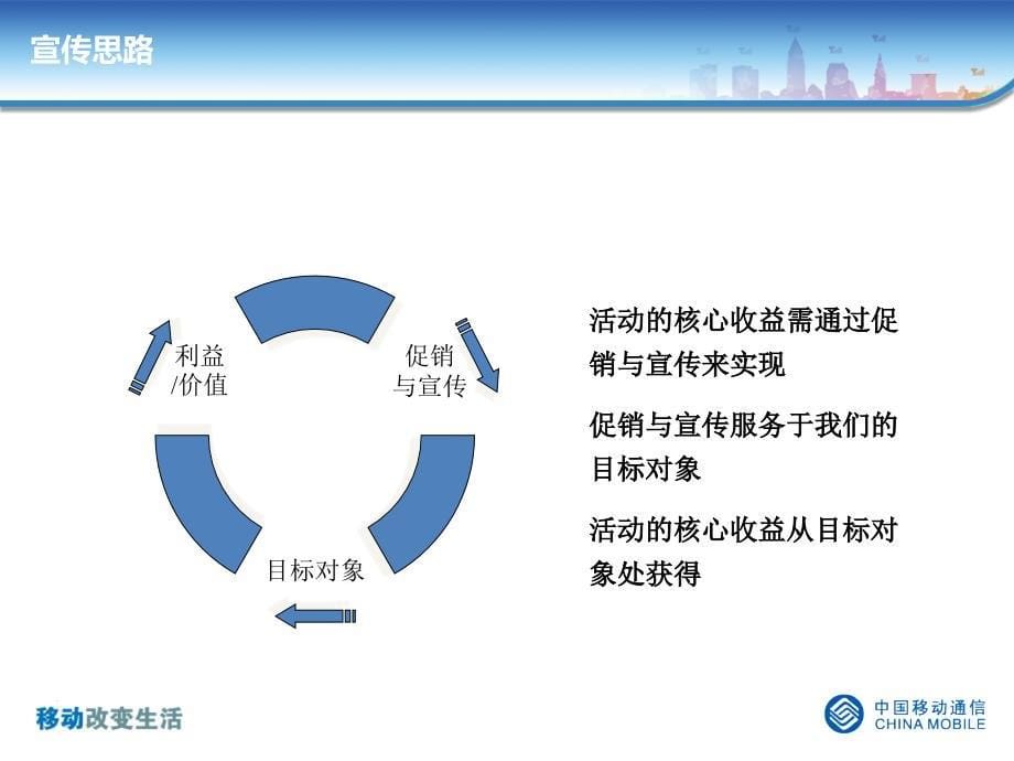 中国移动长沙2013两节促销整体宣传方案_第5页