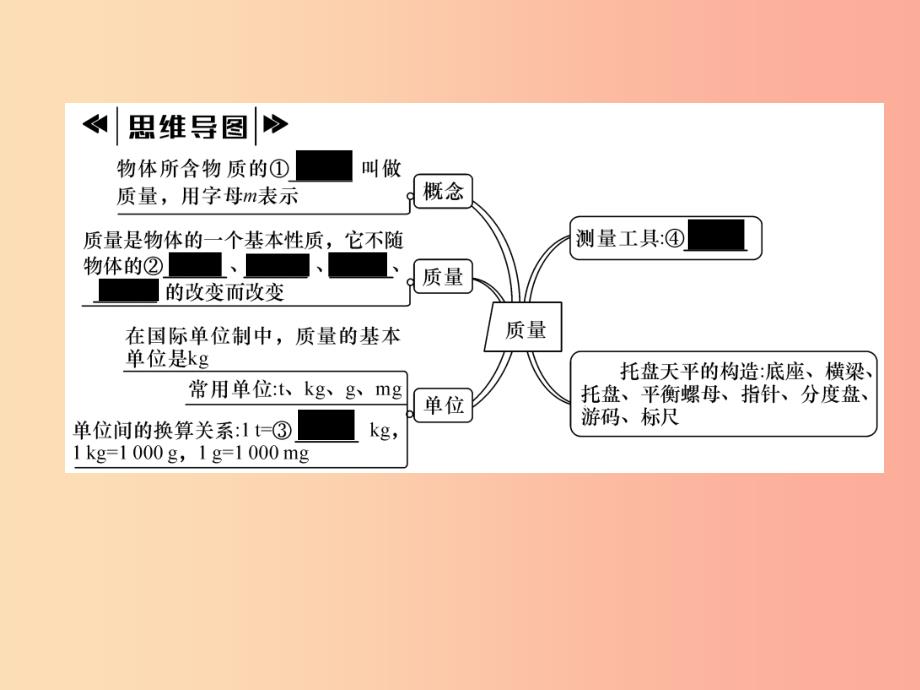 2019年八年级物理全册第5章第1节质量作业课件新版沪科版_第4页