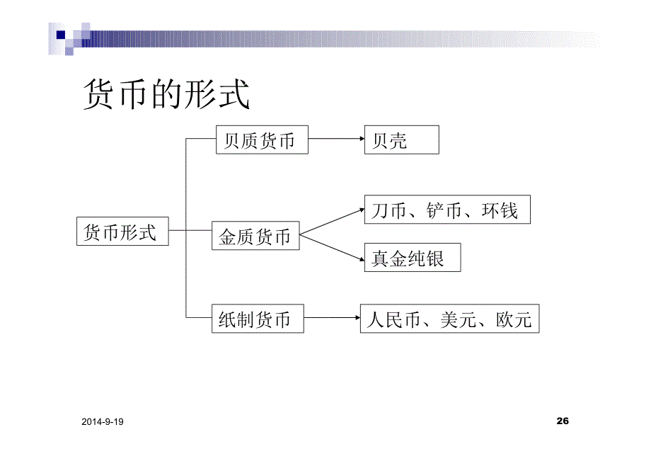 微观经济学课件-第2-3章10-2_第1页