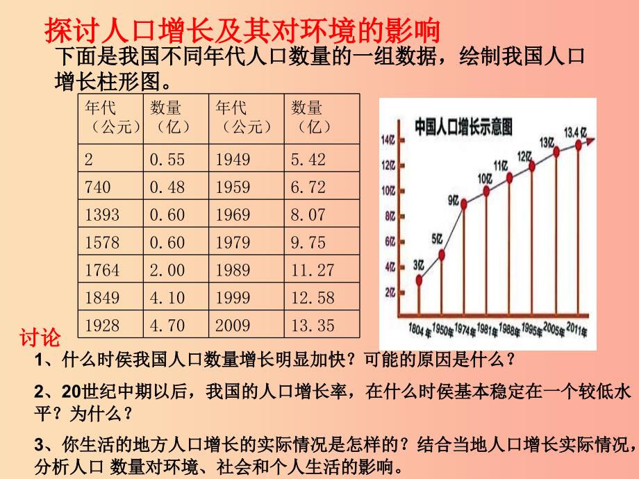 七年级生物下册4.7.1分析人类活动对生态环境的影响课件1 新人教版_第2页