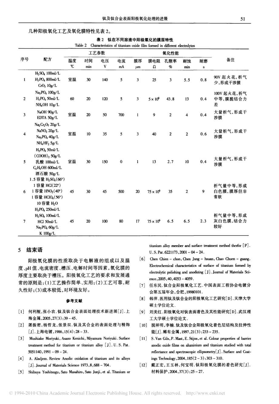 钛及钛合金表面阳极氧化处理的进展_第4页