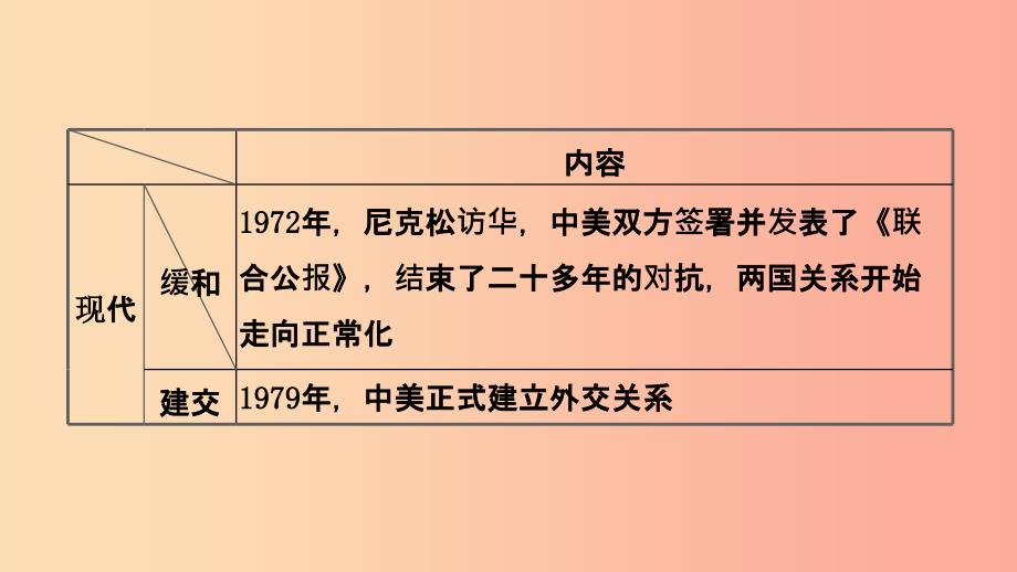 中考历史总复习中国现代史第十五单元民族团结与祖国统一国防建设与外交成就科技文化与社会生活_第4页