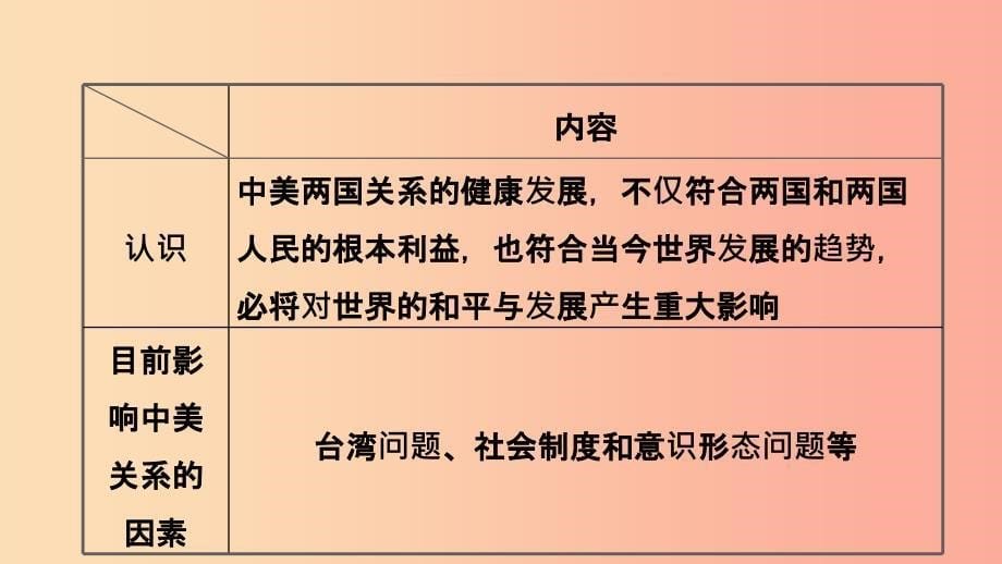 中考历史总复习中国现代史第十五单元民族团结与祖国统一国防建设与外交成就科技文化与社会生活_第5页