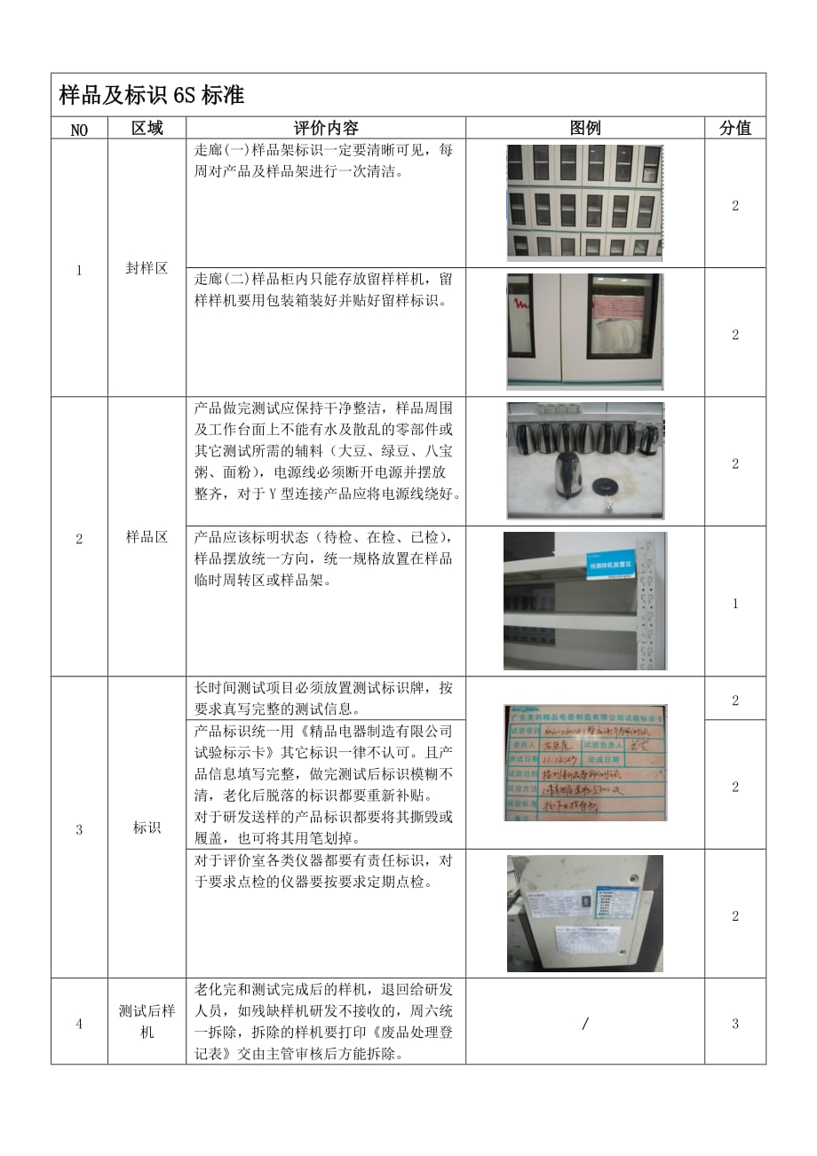 评价实验室6s检查标准_第4页