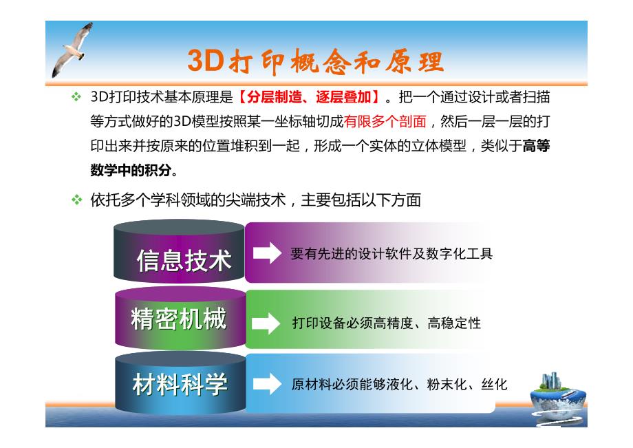 2014 3d打印技术在医疗中应用._第3页