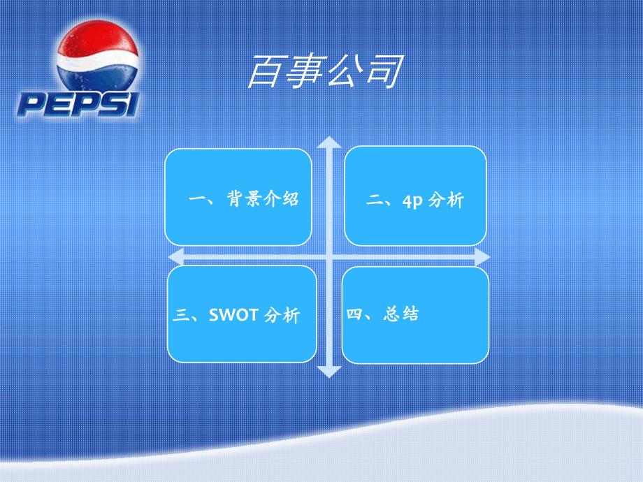 百事可乐-pepsi_cola-产品介绍与营销策略_第2页