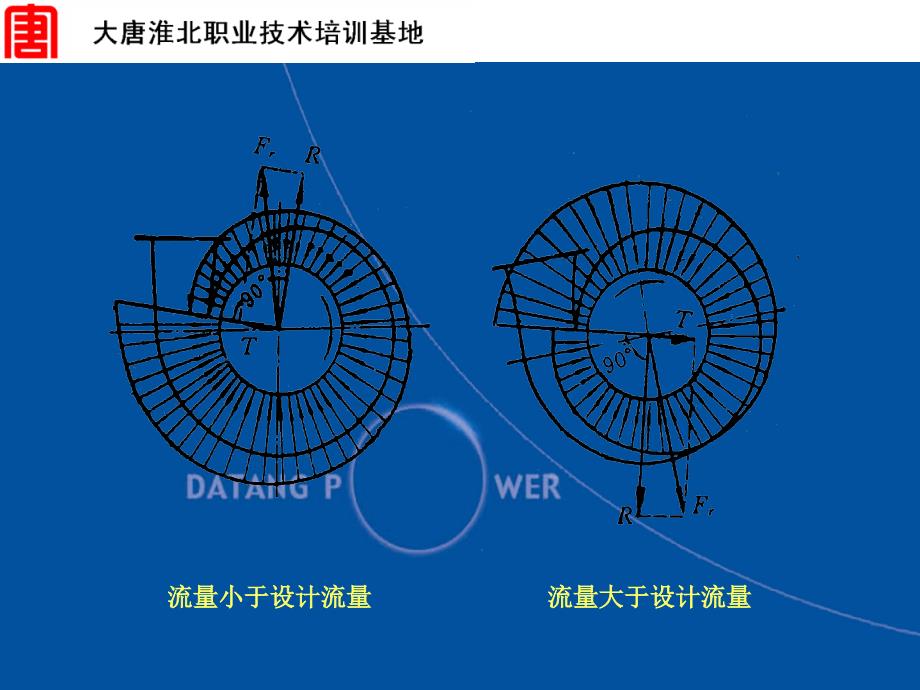 课题二 离心泵的径向推力、轴向推力及其平衡方法_第3页