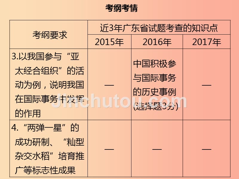 广东省2019中考历史复习第三部分中国现代史第5讲新中国的外交成就科技教育与文化及社会生活课件_第4页