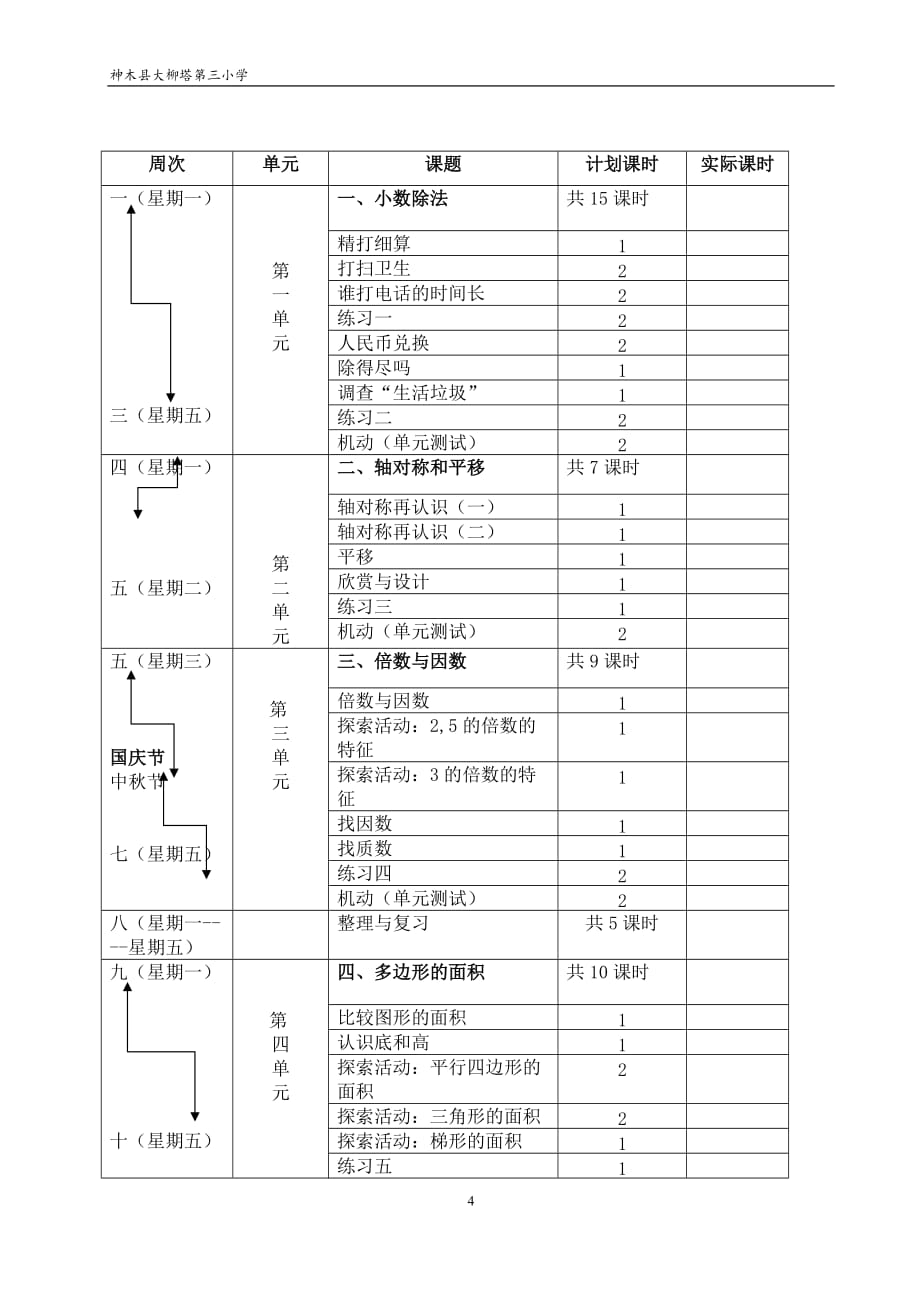 2017-2018最新北师大版小学数学五年级上册教学计划_第4页