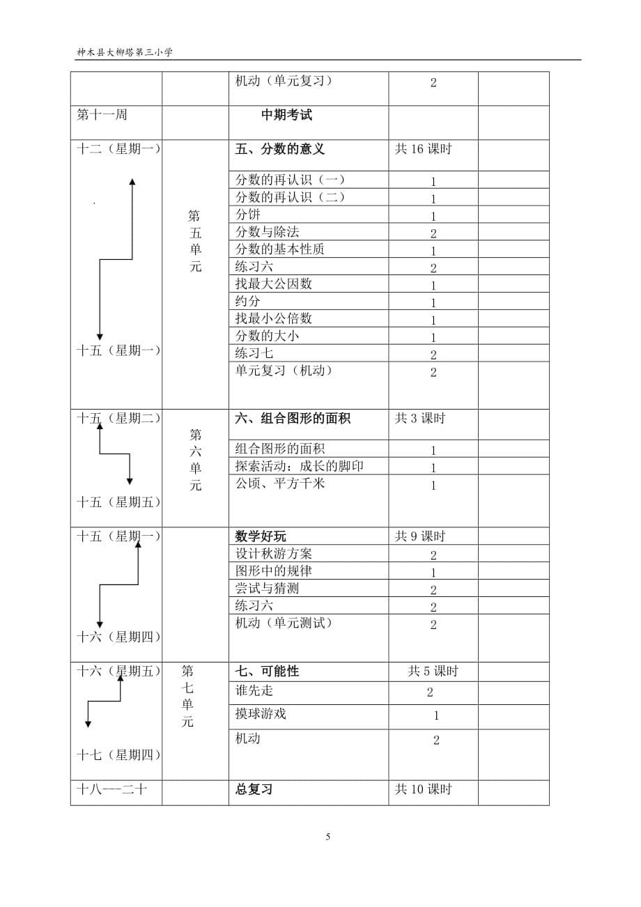 2017-2018最新北师大版小学数学五年级上册教学计划_第5页