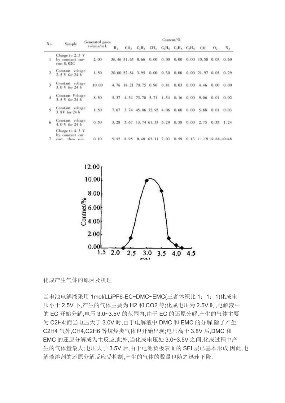 锂离子化成原理及sei膜的形成_第4页