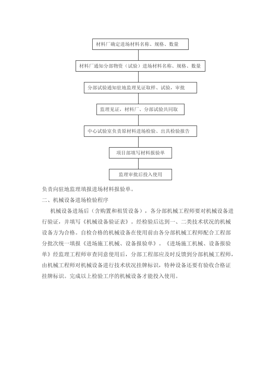 4、材料、设备、构配件进场检验及管理制度资料_第2页