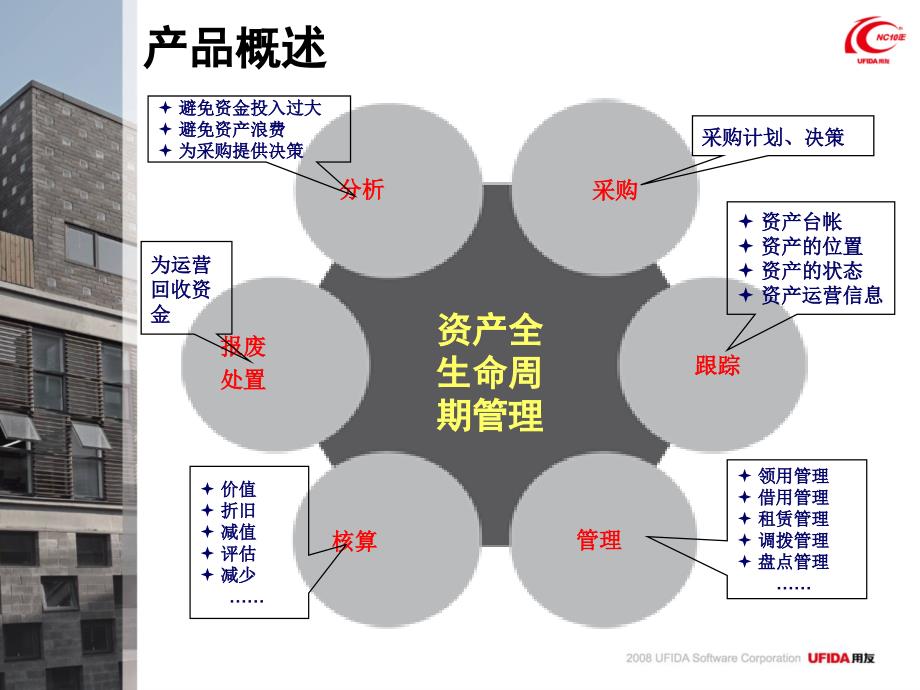 用友NC5.5版本资产管理介绍_第3页