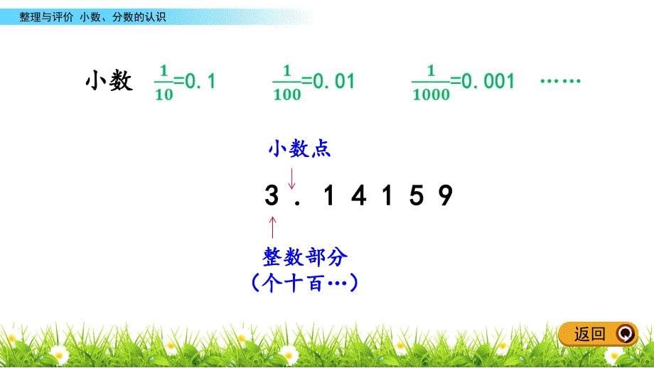 四年级下册数学课件－整理与评价.1 小数分数的认识 冀教版_第5页