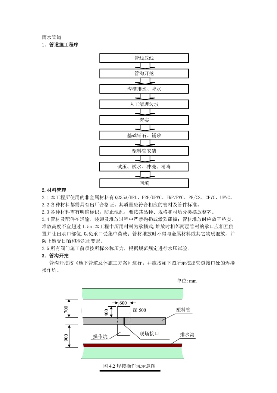 4塑料管道施工方案资料_第1页