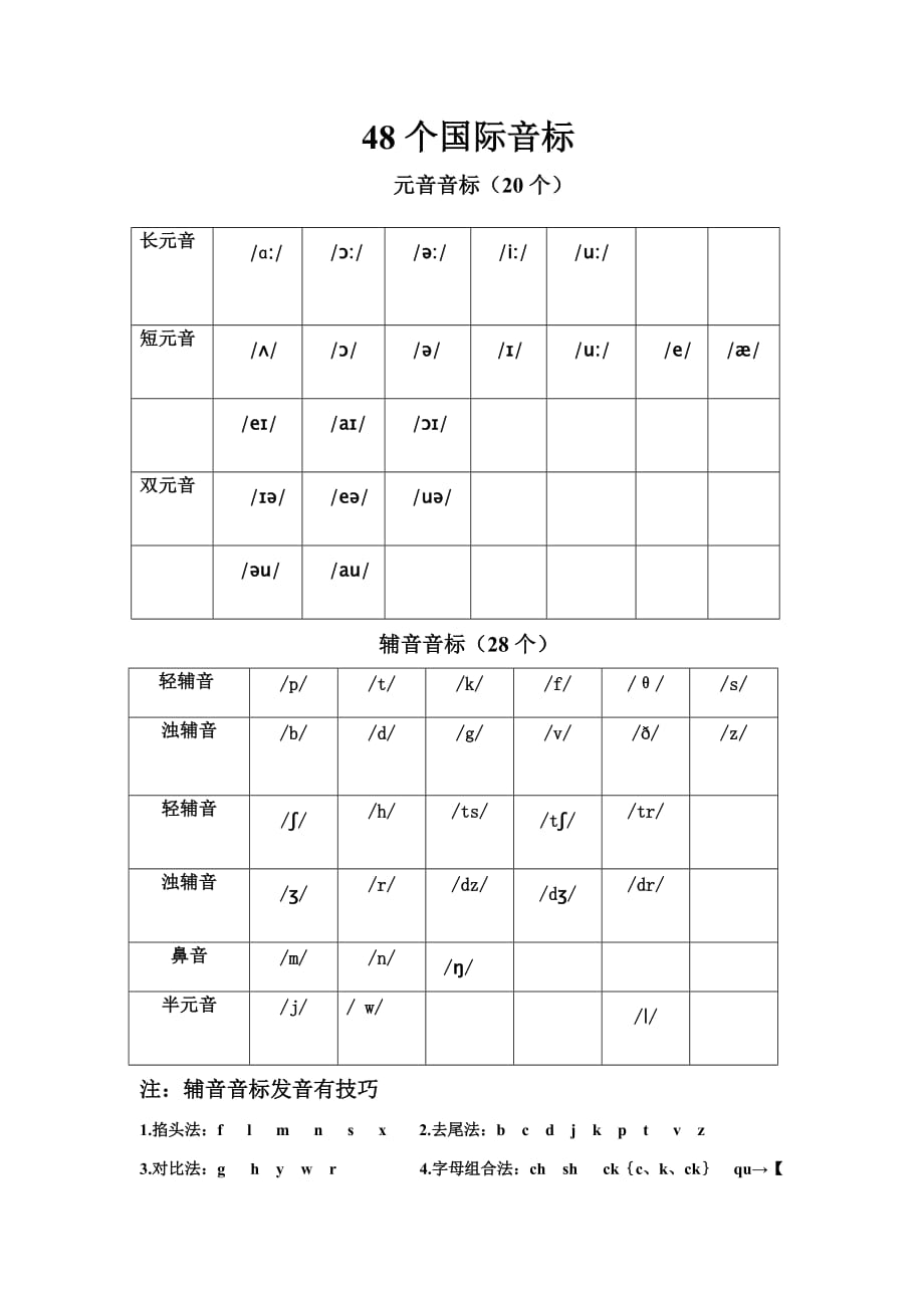 26个英语字母发音表和音标资料_第2页