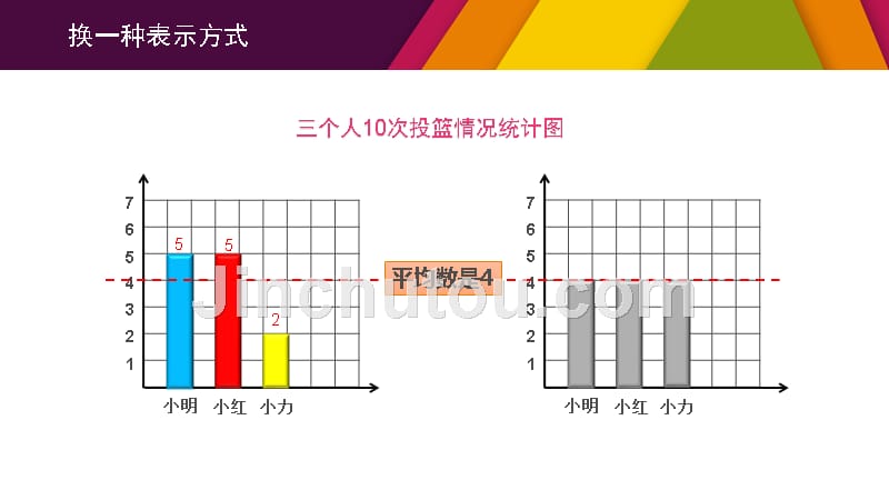 四年级下册数学课件8 平均数_第4页