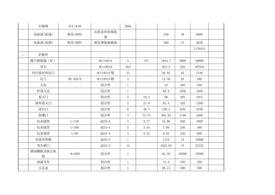 15万吨年煤焦油加工项目焦油管式加热炉、工业萘管式加热炉商务投标书_第5页