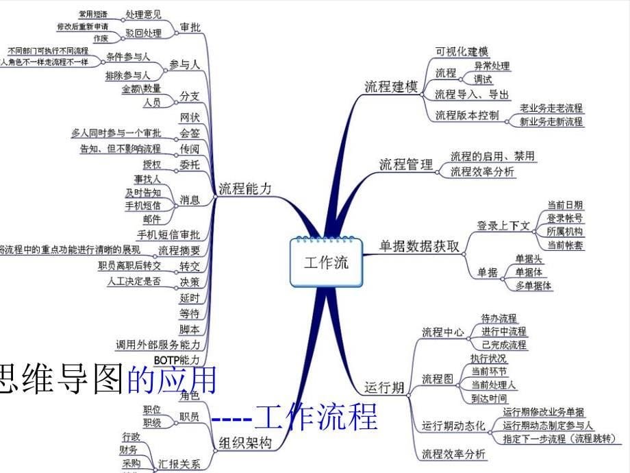 思维导图高效复习_第5页