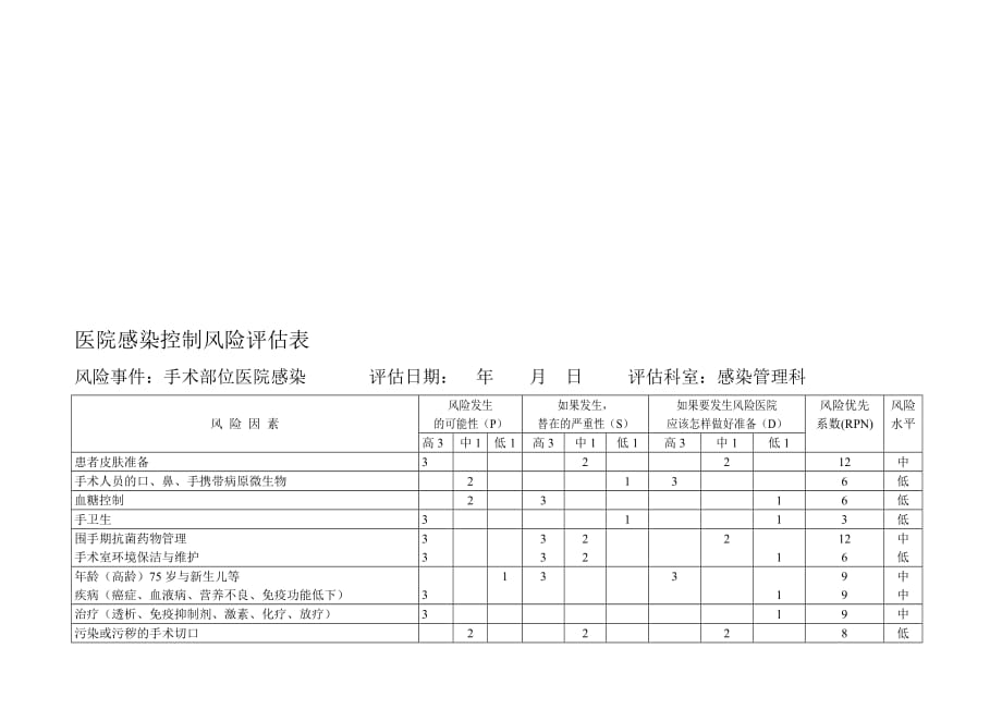 医院感染控制风险评估表模板_第1页