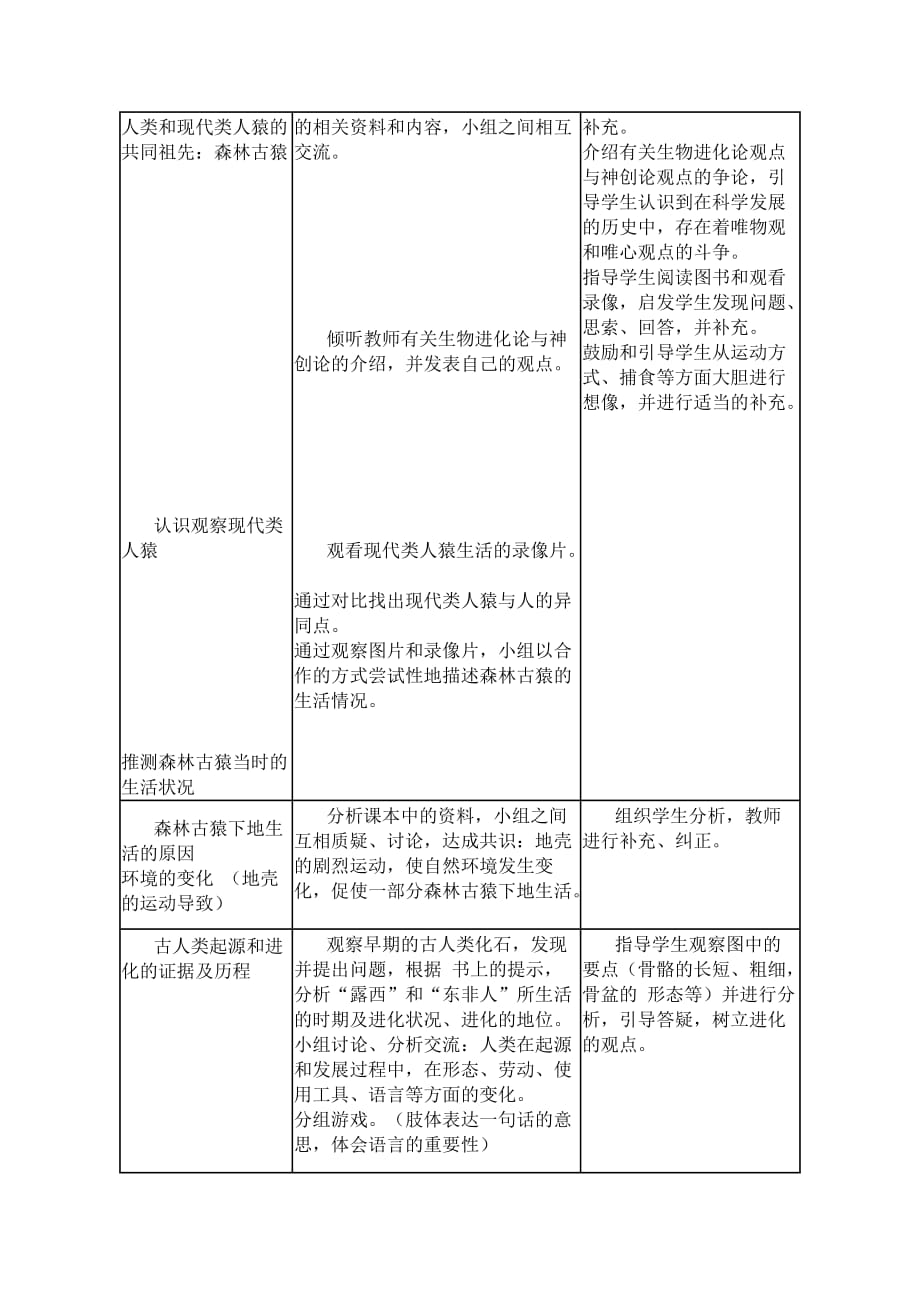 六年级下册科学教案-1.3 人类的起源 ｜湘科版（一起）_第2页