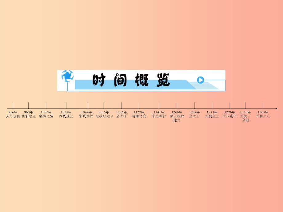 中考历史总复习全程突破第二部分教材研析篇模块1中国古代史主题6多元文化碰撞交融与社会经济高度发展_第3页