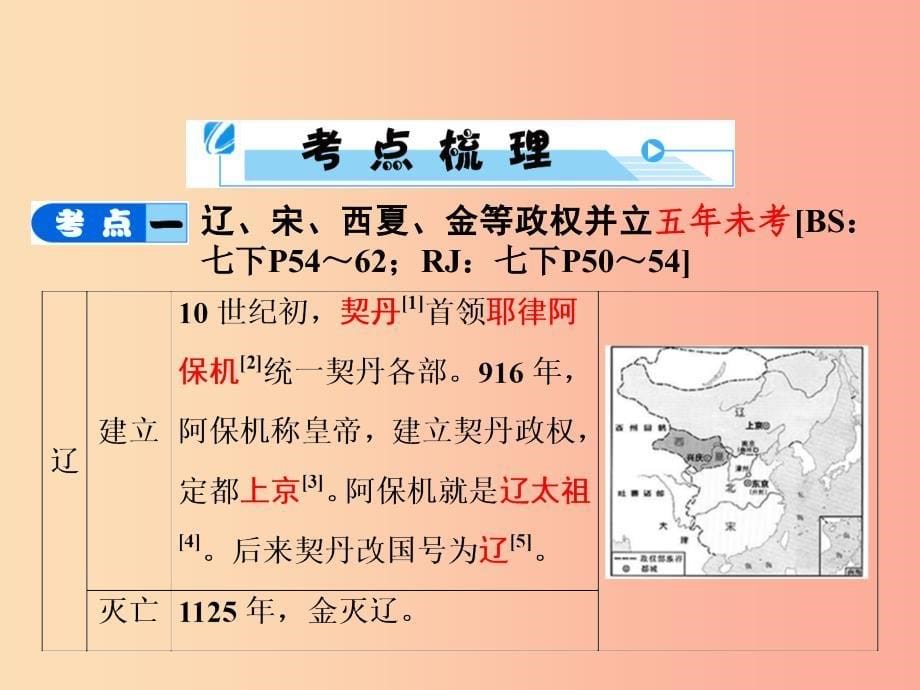 中考历史总复习全程突破第二部分教材研析篇模块1中国古代史主题6多元文化碰撞交融与社会经济高度发展_第5页