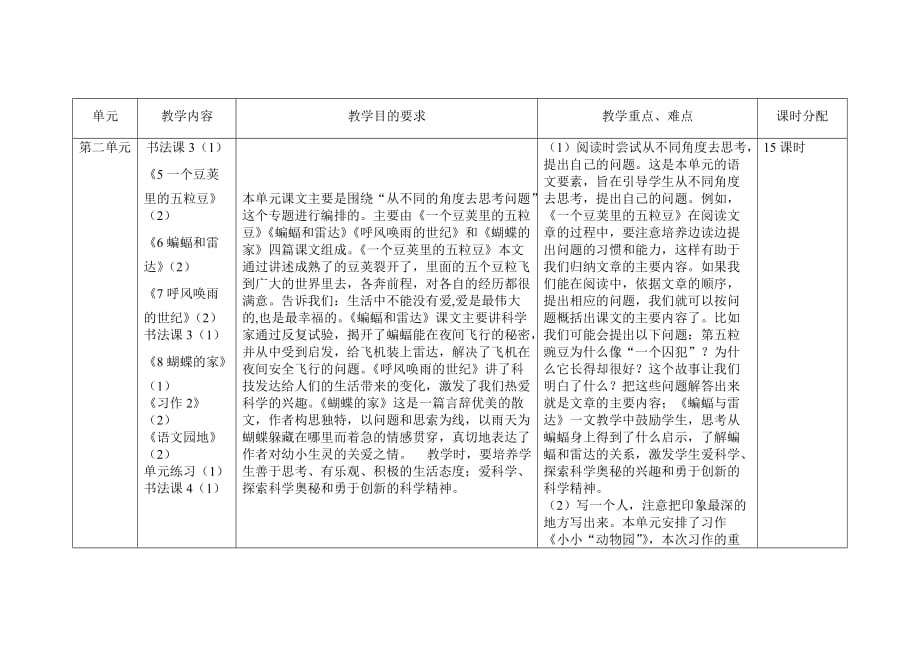 2019—2020第一学期四年级部编版统编版语文教学计划_第2页