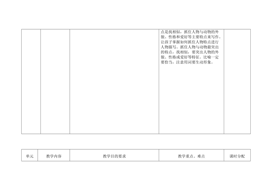 2019—2020第一学期四年级部编版统编版语文教学计划_第3页