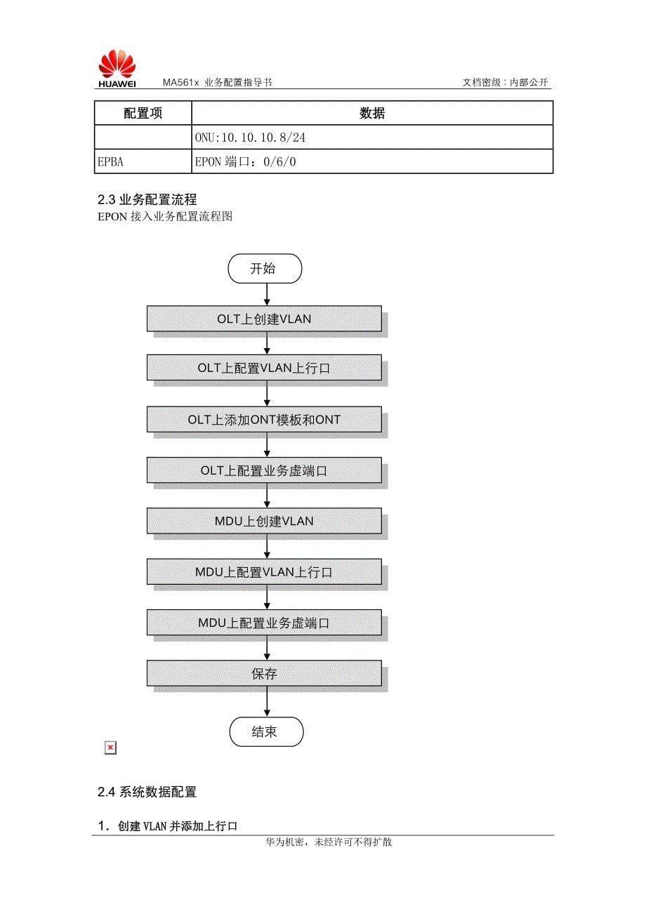 MA5680T+MA562X业务配置指导书_第5页