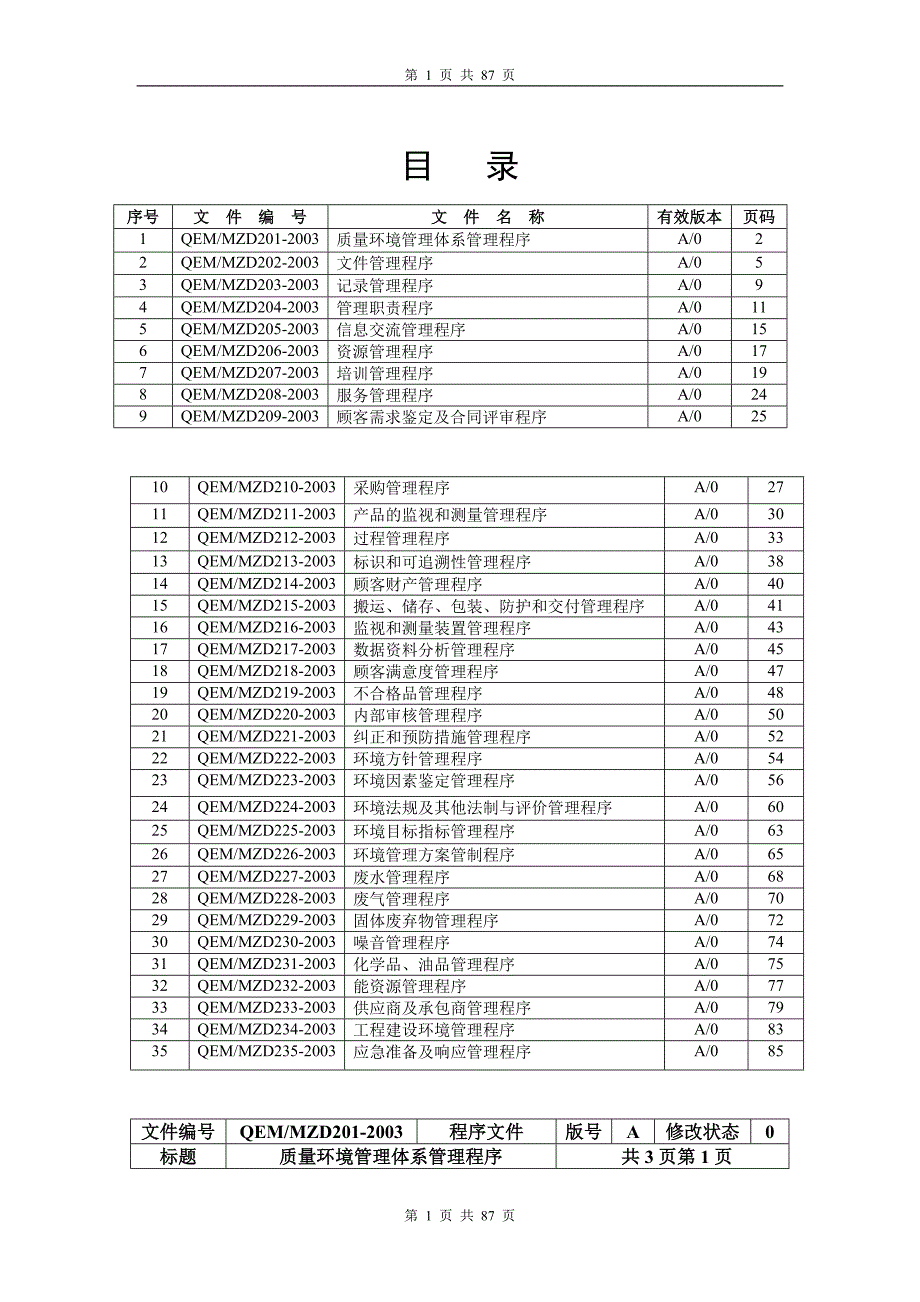 ISO程序文件-质量环境管理体系管理程序_第1页