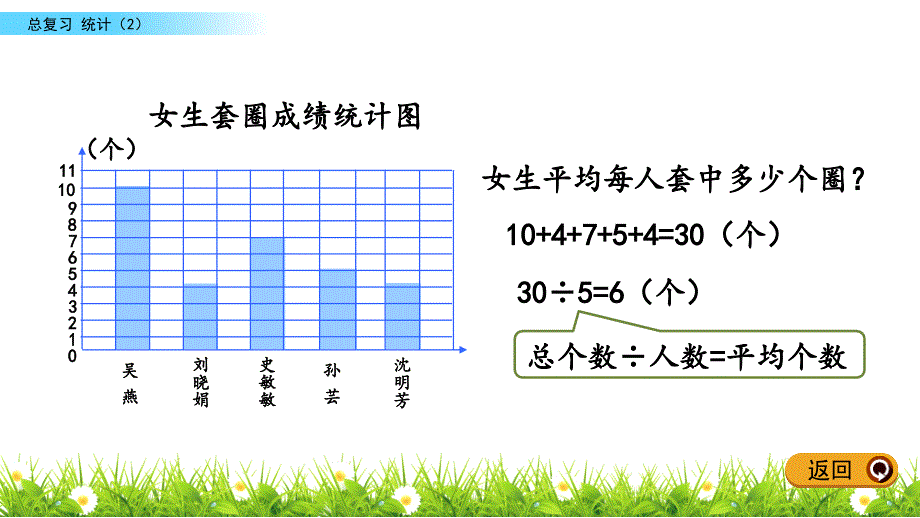 六年级下册数学课件－总复习 3.2 统计（2）北师大版_第4页