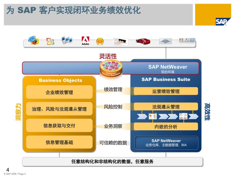 SAP_适应性供应链网络解决方案_第4页