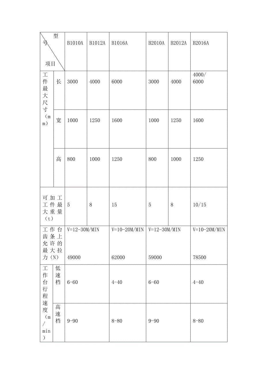 项目技术报告-A系列龙门刨床电控系统的设计_第5页