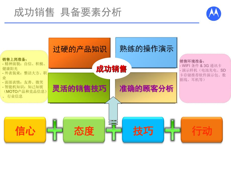 如何成功销售 MOTO新一代智能机_第3页