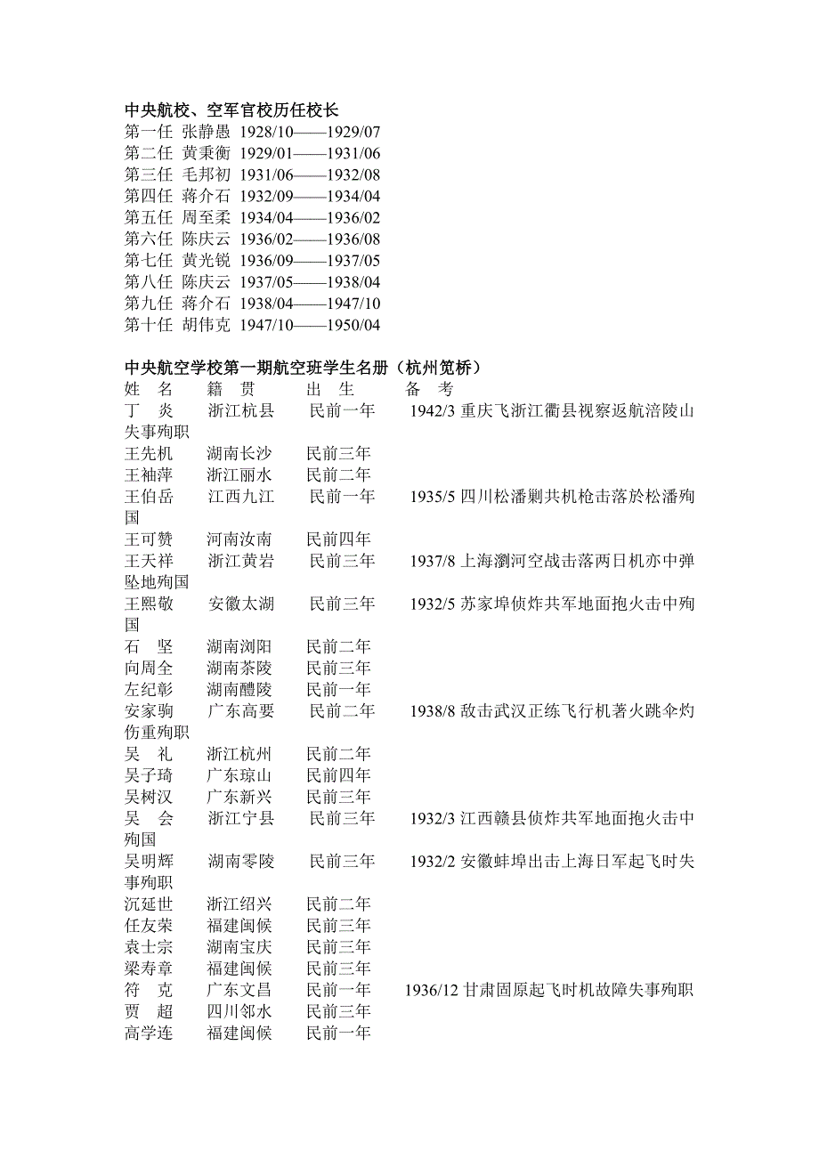 中央航空学校学员名册(简体字版)汇总_第1页