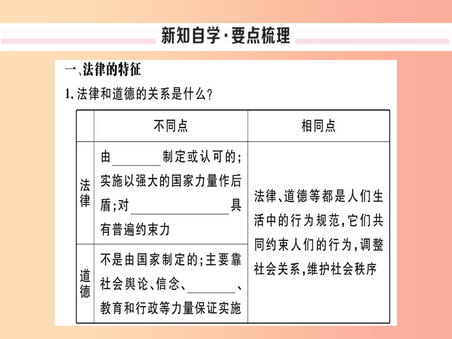 七年级道德与法治下册 第四单元 走进法治天地 第九课 法律在我们身边 第2框 法律保障生活习题 新人教版_第2页